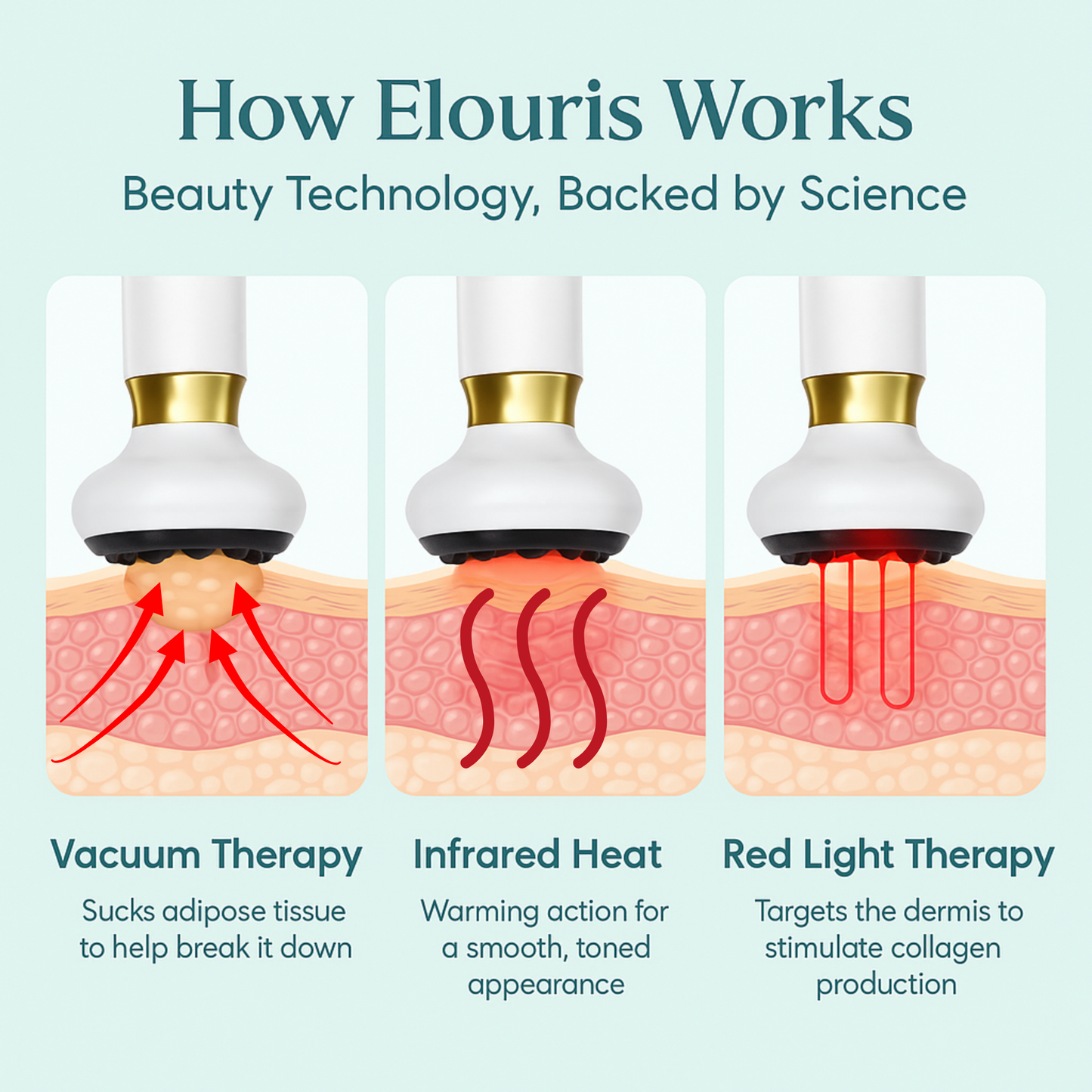 Firm and Tone Tool | Cellulite Relief Kit